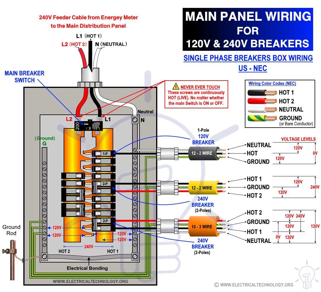 A Step by step Guide To Wiring Your Breaker Box