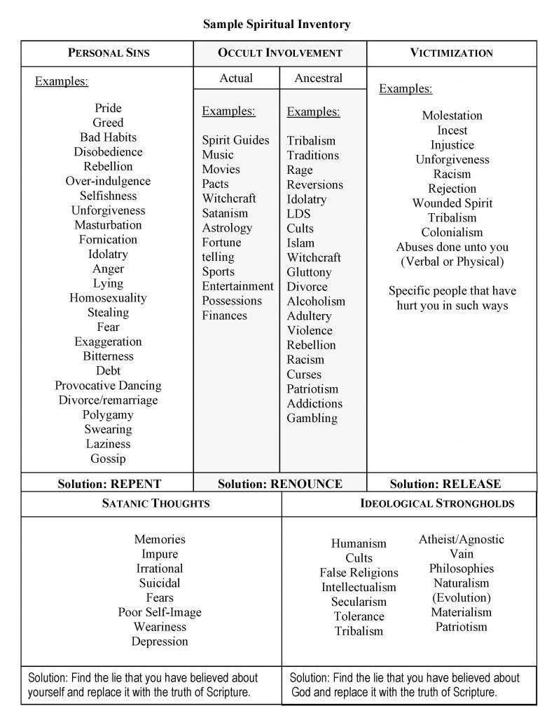 Aa Fourth Step Worksheet Db excel