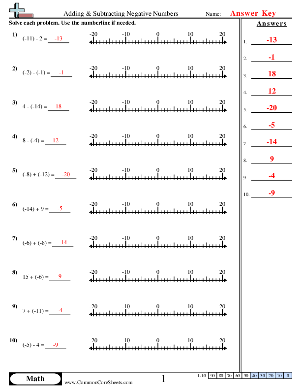 Adding Subtracting Worksheets Worksheets Library