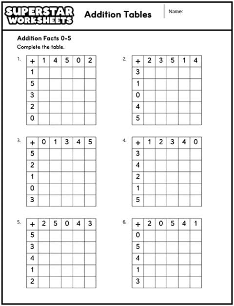 Addition Table Worksheets Superstar Worksheets