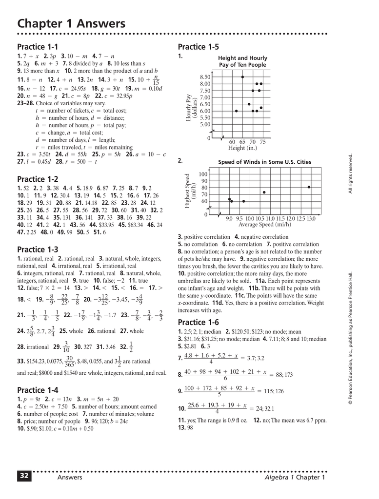 Algebra 1 Fundamentals Algebra 1 Worksheets With Answers In Pdf 