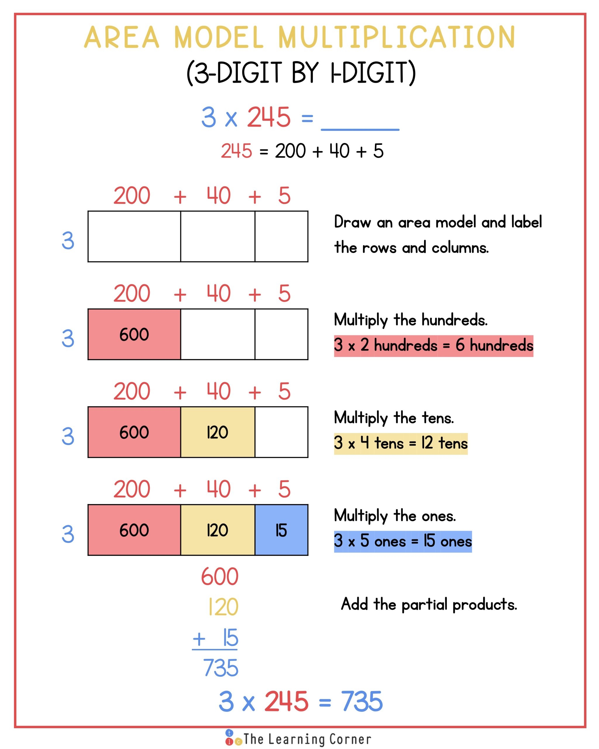 Area Model Multiplication Guide And Examples Worksheets Library