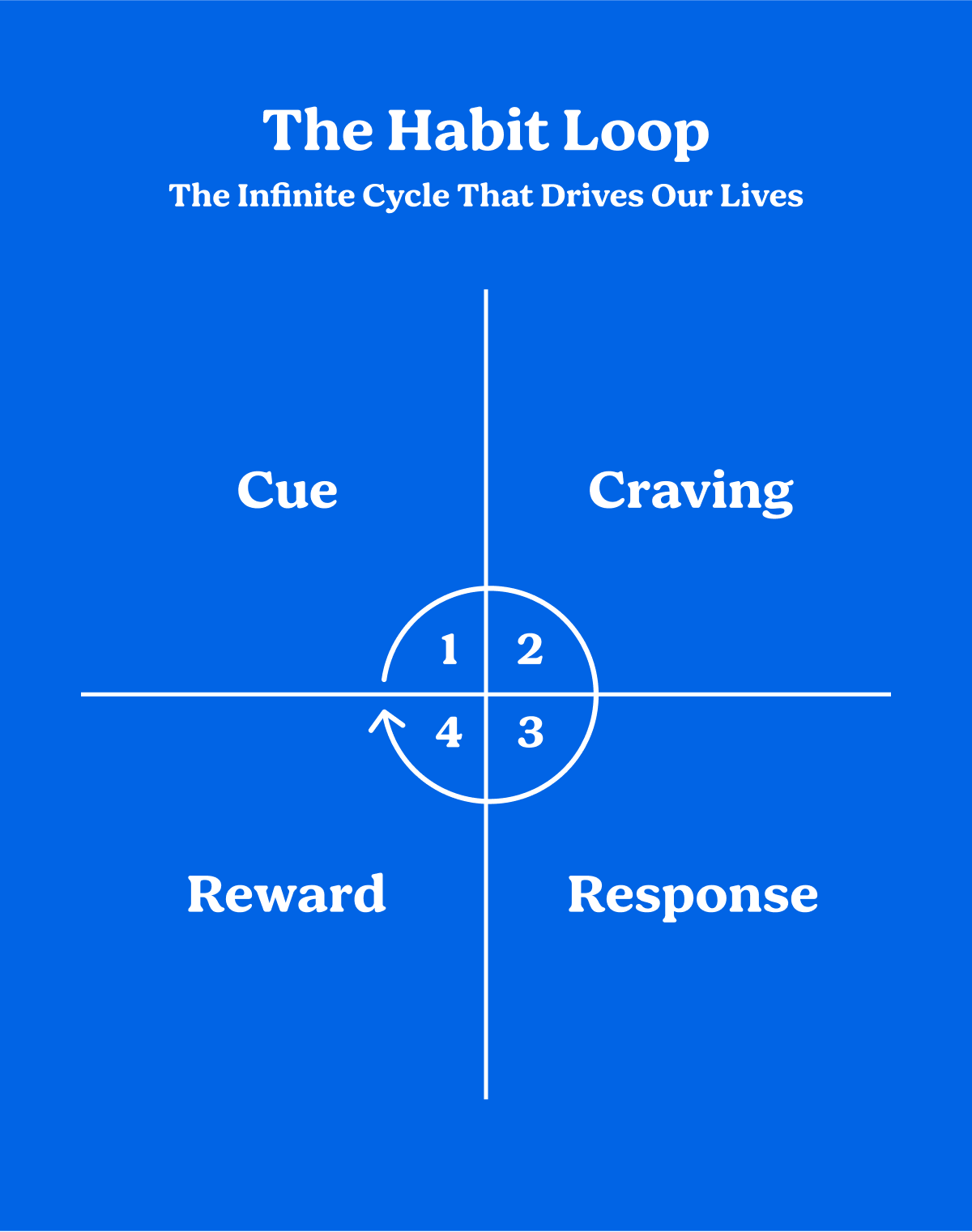 Atomic Habits Handout With Templates And Key Messages pdf Worksheets 