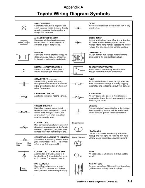 Automotive Electrical Wiring Diagram Symbols 4K Wallpapers Review