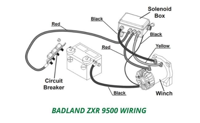 Badland Winch Wiring Diagram For All Types Of Badland Winches