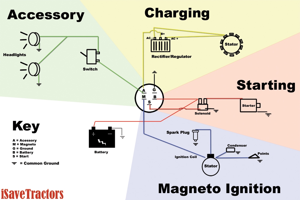 Basic Engine Ignition Wiring Diagram Switch Wiring Diagram