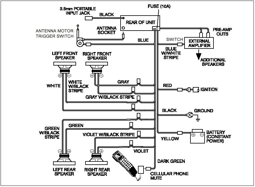 Blaupunkt Car Radio Wiring Diagram At Joseph Larrick Blog