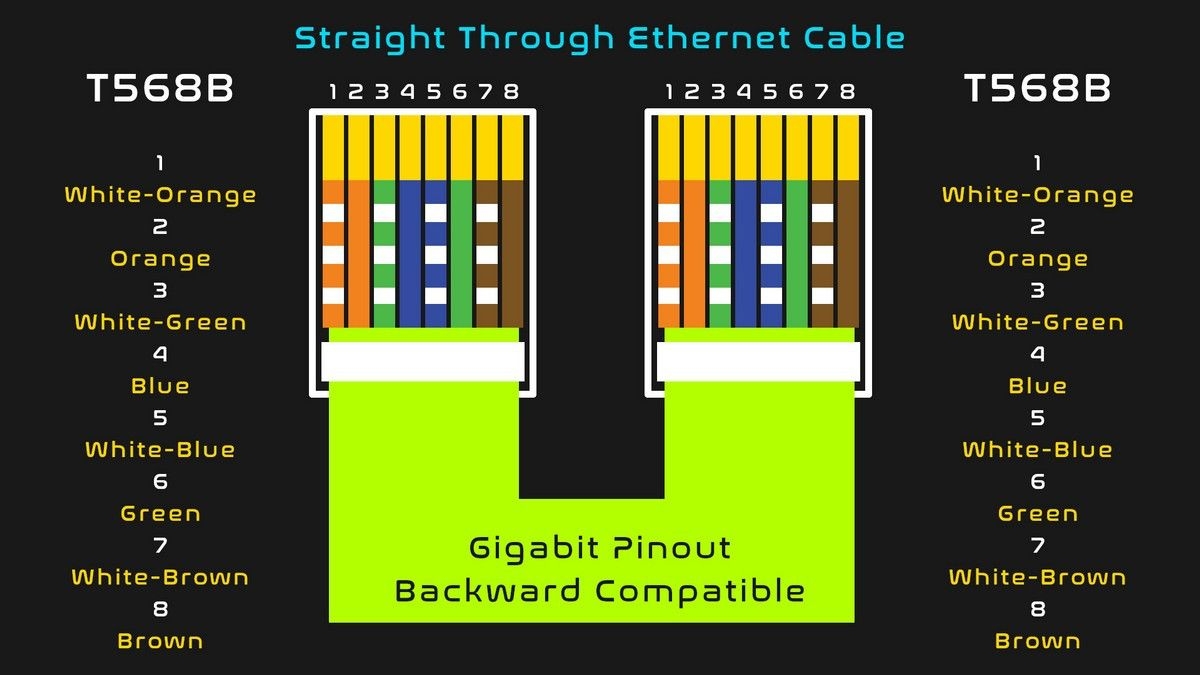 Cabling Your Home Network Here s A Helpful Cat 5e Wiring Diagram