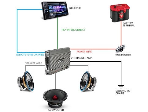 Car Audio System Wiring Basics