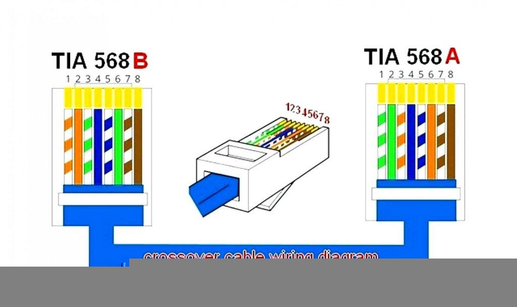 Cat 5 Ethernet Wire Diagram Wiring Diagram Data Ethernet Cable