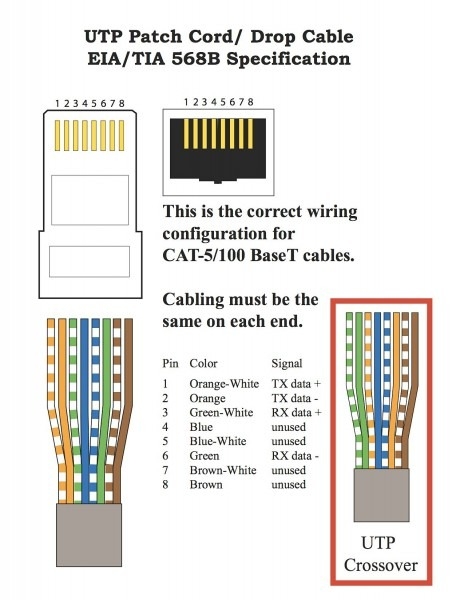 Cat 5 Wiring Diagram For Poe Camera Car Wiring Diagram