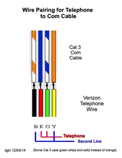 Cat 5b Wiring Diagram Best Diagram Collection