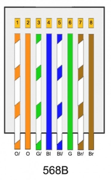 Cat 5b Wiring Diagram