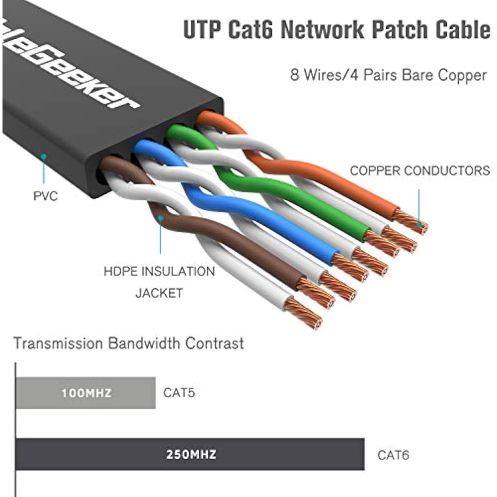 Cat 6a Wiring