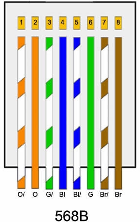 Cat5e Wiring Diagram 568b