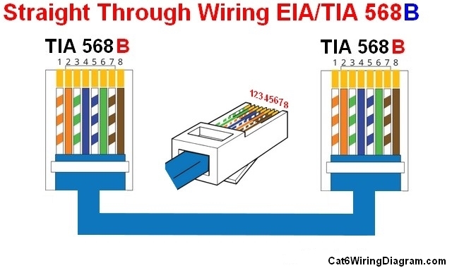 Cat5e Wiring Diagram 568b