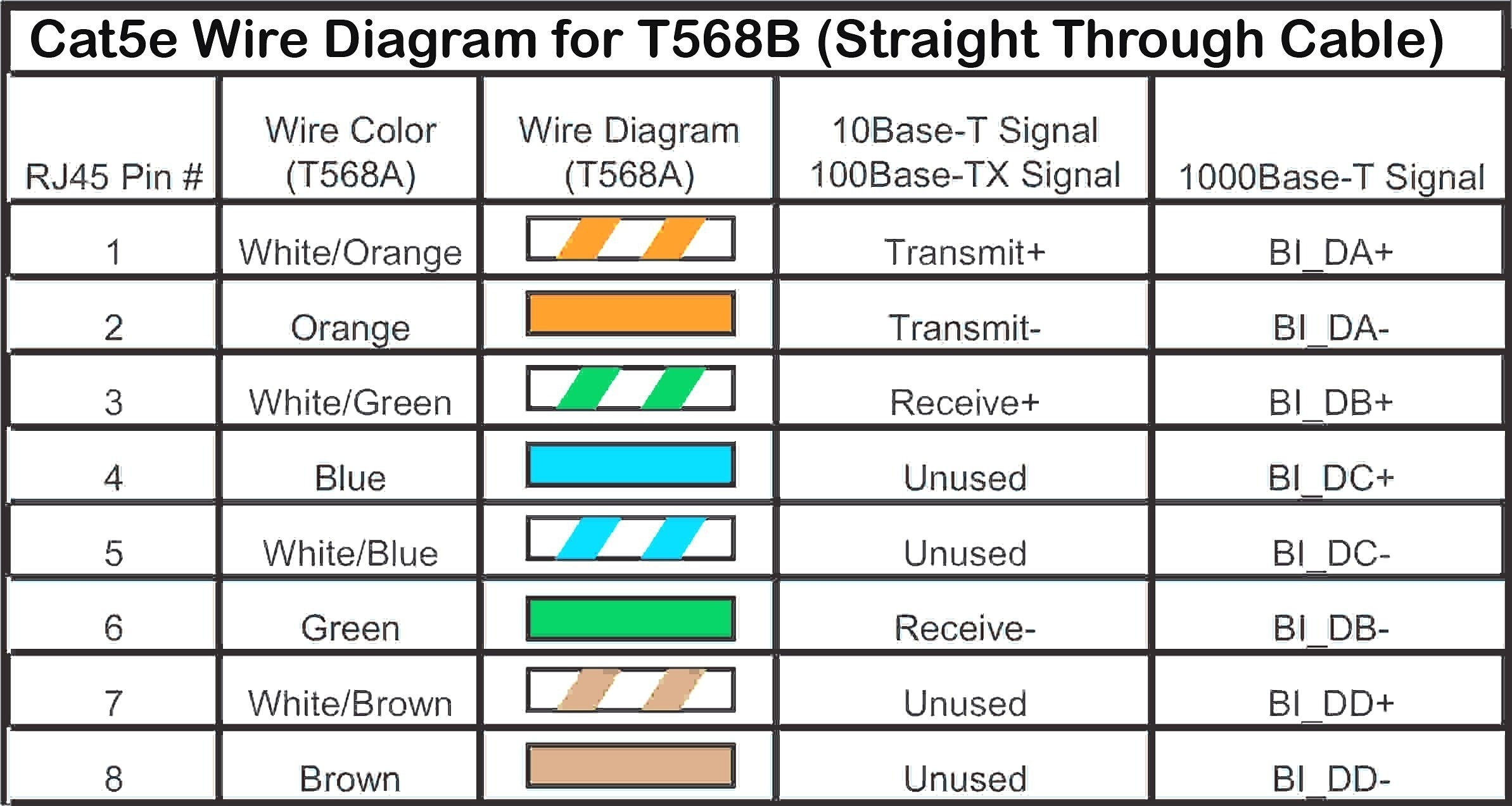Cat6 Ethernet Cable Wiring Diagram Collection Wiring Diagram Sample