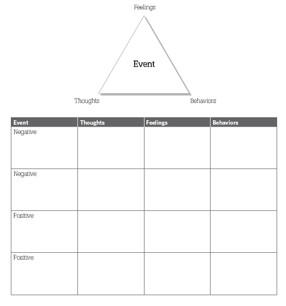 CBT Activities For Kids Overcoming Adverse Experiences Worksheets Library