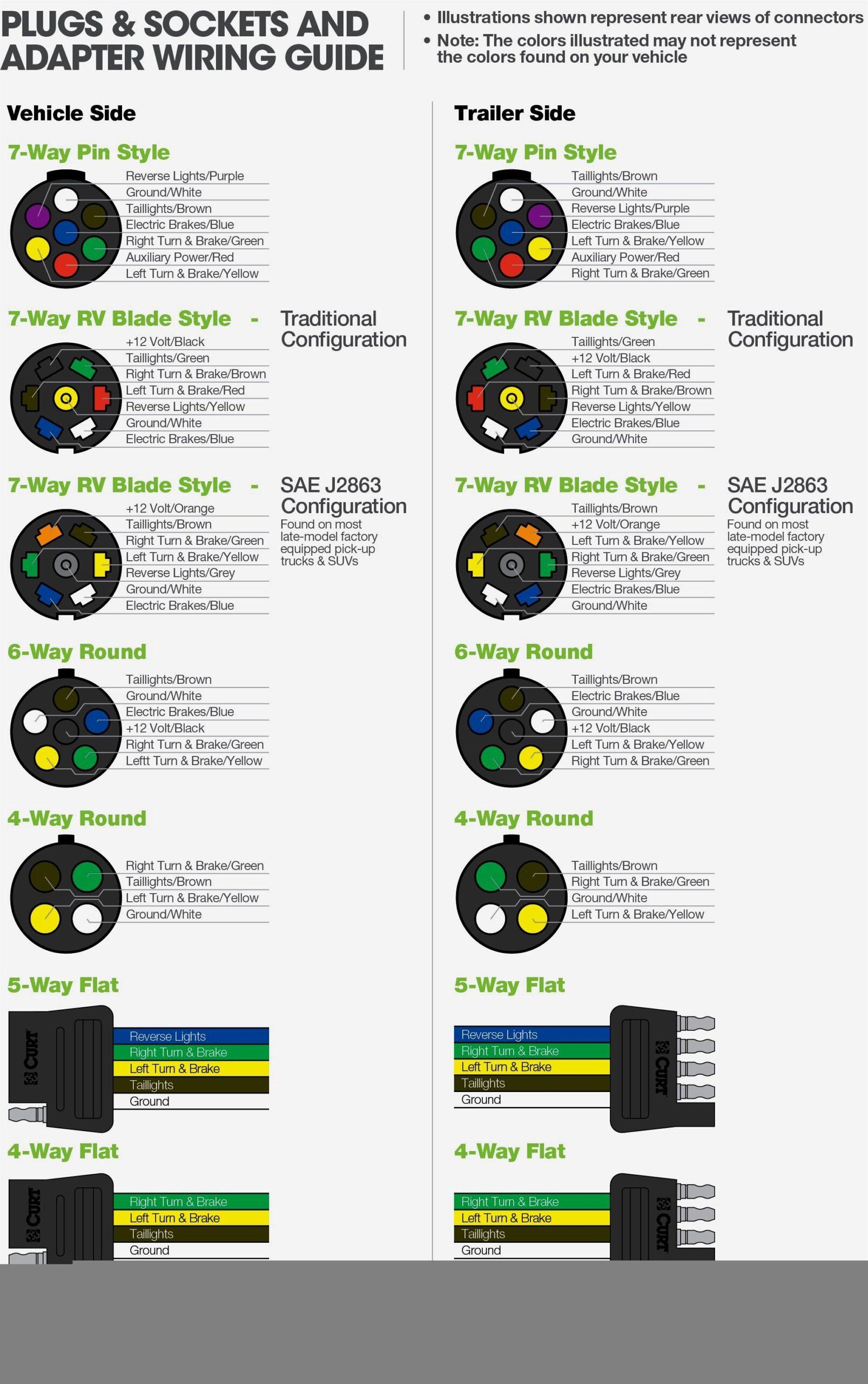 Chevy 7 Pin Trailer Wiring Diagram Cadician 39 s Blog
