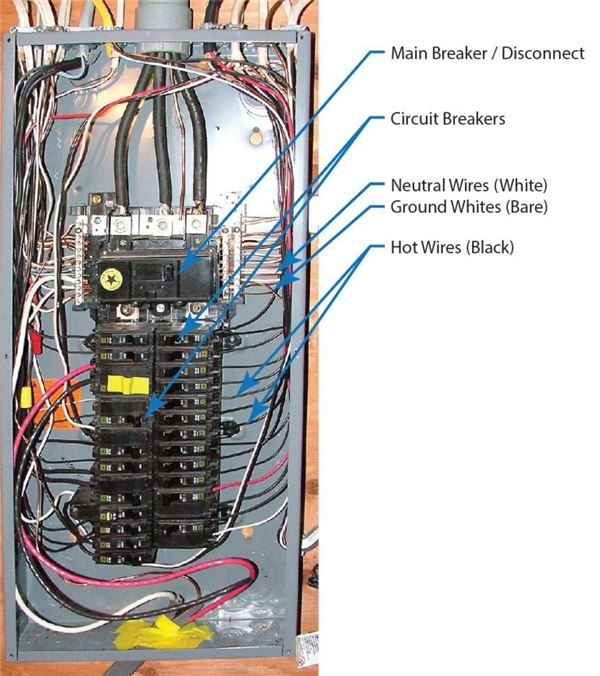 Circuit Breaker Box Diagram