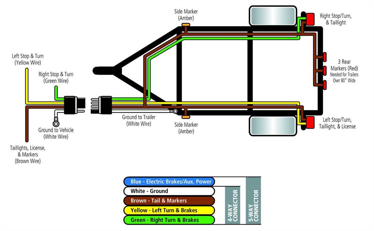 Clear And Concise Four Wire Trailer Wiring Diagram