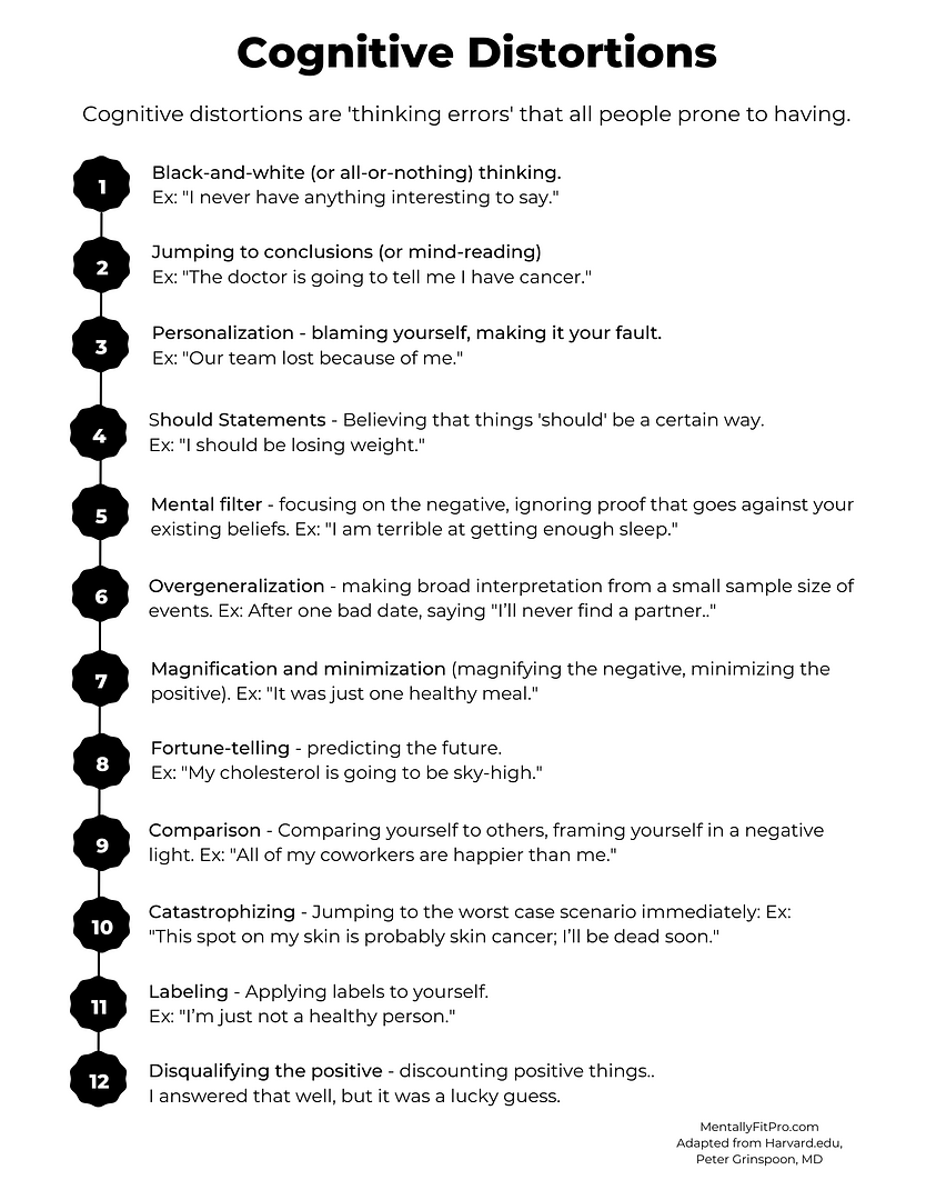 Cognitive Behavioral Therapy CBT Worksheets Mentally Fit Pro 