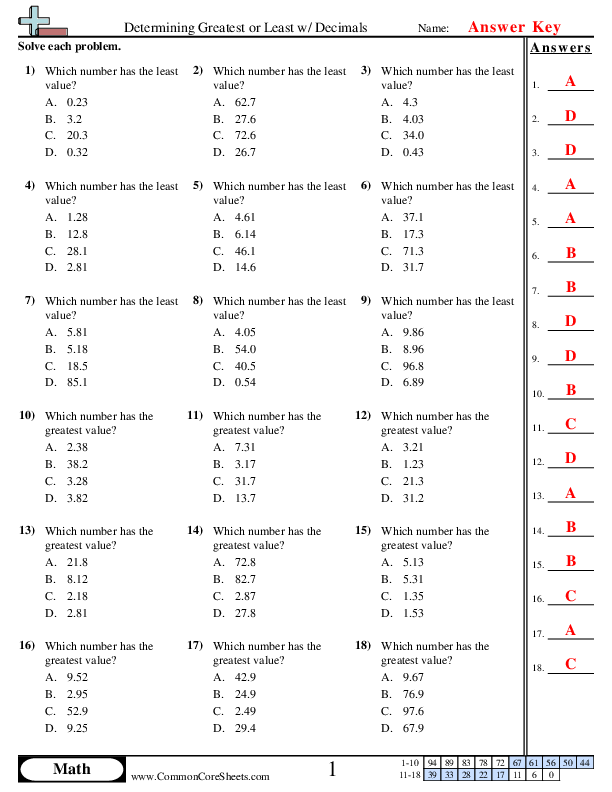 Comparing Decimals Fraction And Decimal Worksheets For Year 4 