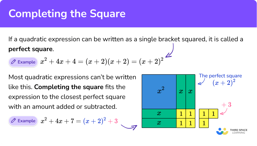 Completing The Square GCSE Maths Steps Examples Worksheets Library