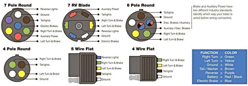 Connect Your Car Lights To Your Trailer Lights The Easy Way Trailer 