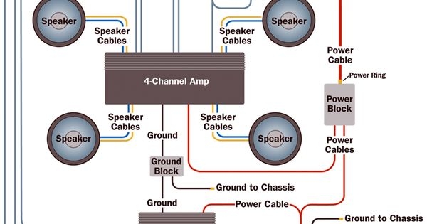 Crutchfield Subwoofer Diagram Home Wiring Diagram