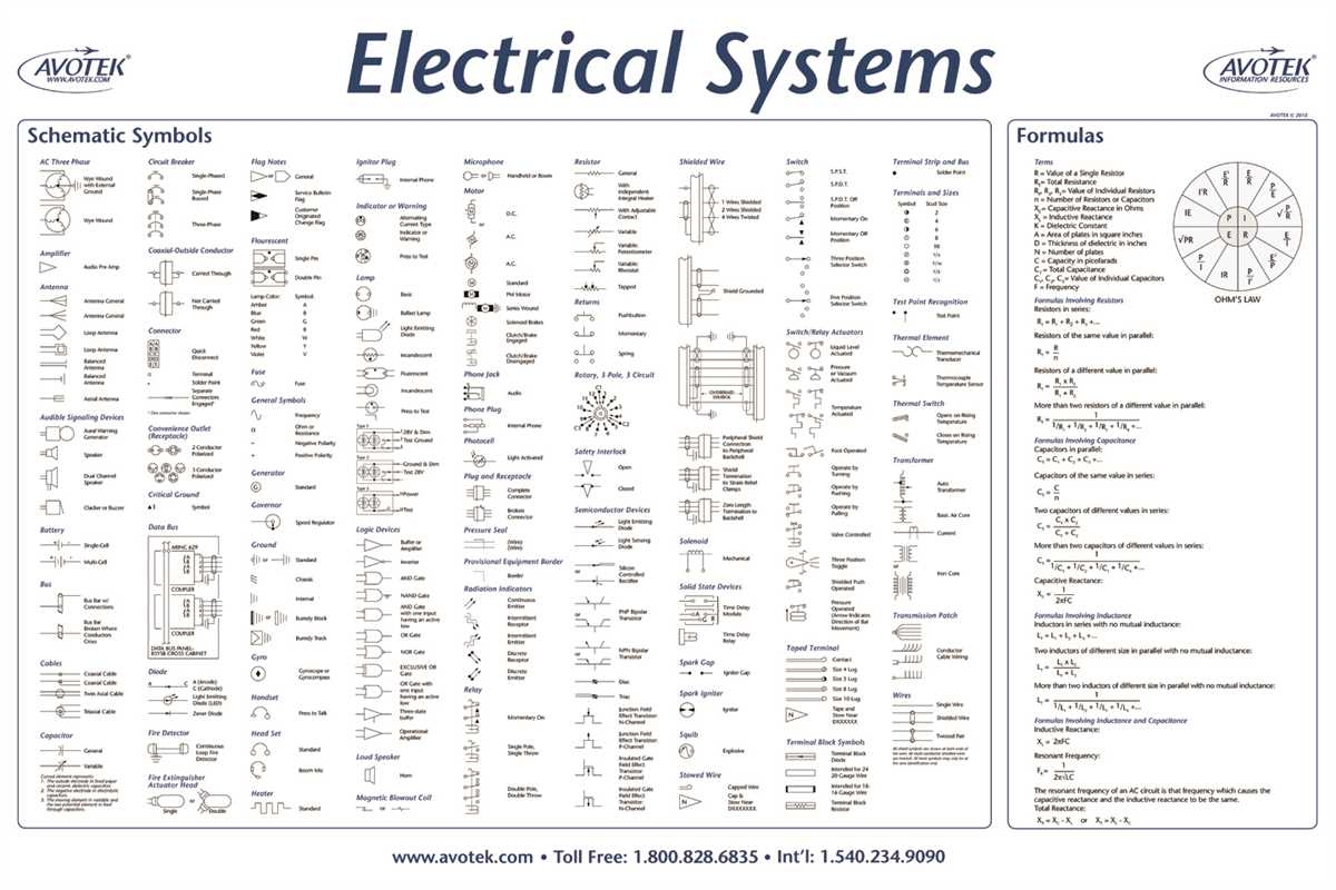 Decoding Electrical Wiring Diagram Symbols