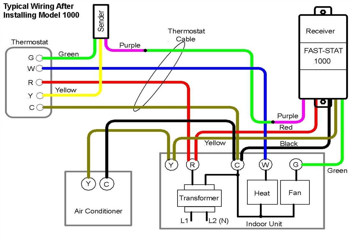 Decoding The Color Codes For Your Thermostat Wiring Diagram