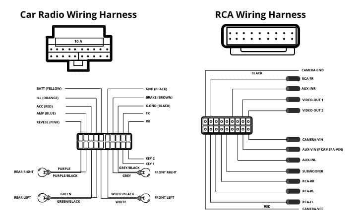 Decoding The Pioneer AVH Wiring Harness A Comprehensive Diagram
