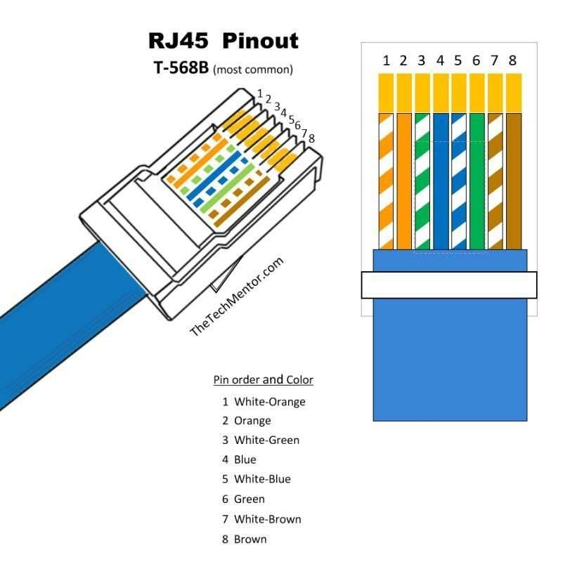 Demystifying Cat6 Ethernet Wiring A Detailed Diagram Guide