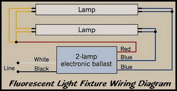  DIAGRAM Wiring A Light Fixture Diagram MYDIAGRAM ONLINE