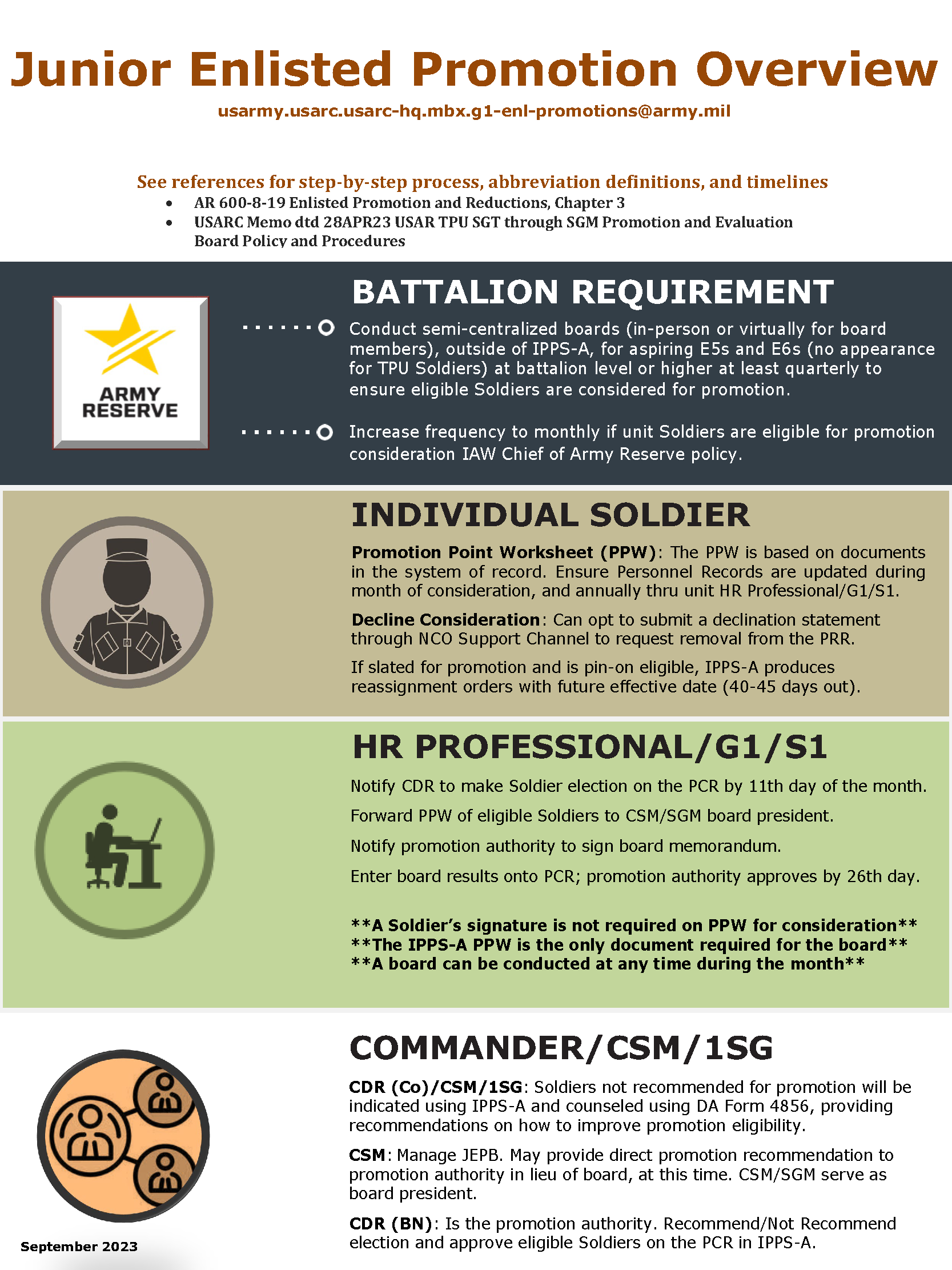 Document pdf OFFICIAL RECORD PROMOTION POINT WORKSHEET PPW 