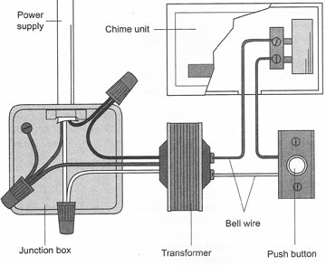 Doorbell Wiring Diagram Three Chimes