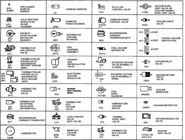 Electrical Wiring Diagram Symbols