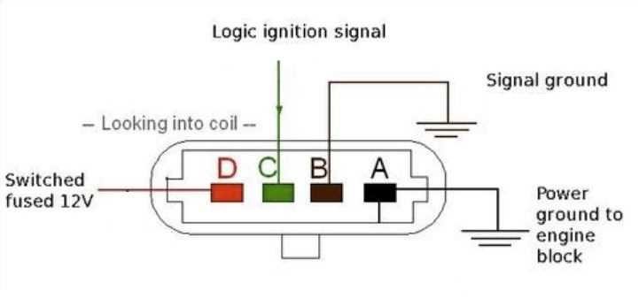 Engine Coil Wiring Diagram Guide And Wiring Tips