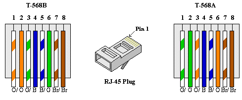 Ethernet Pinout Poe
