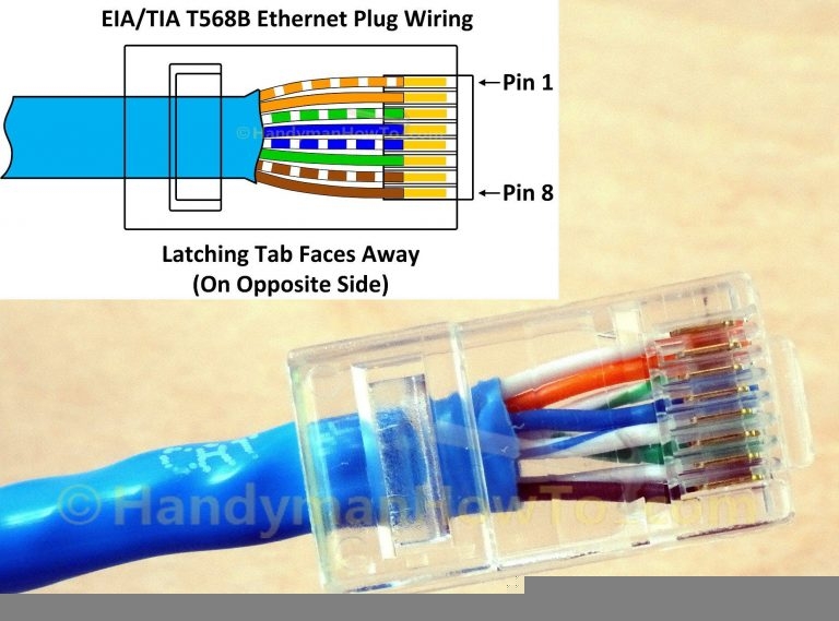 Ethernet Plug Wiring Data Wiring Diagram Schematic T568B Wiring 