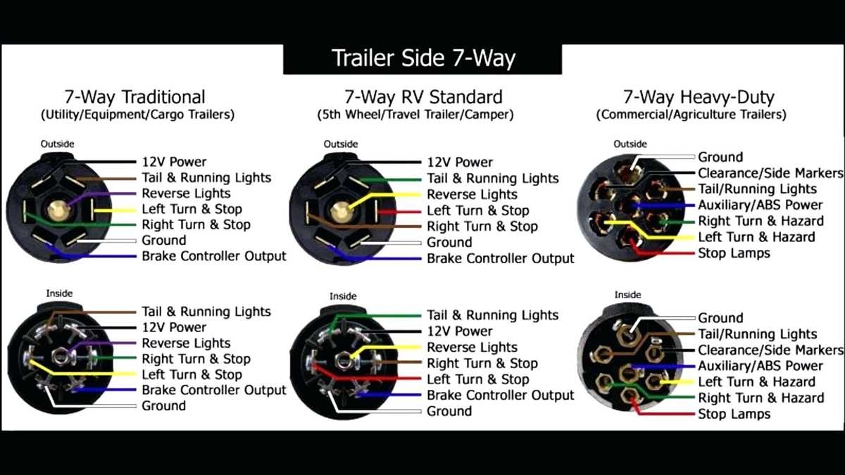 Everything You Need To Know About The Chevy 7 Pin Wiring Diagram