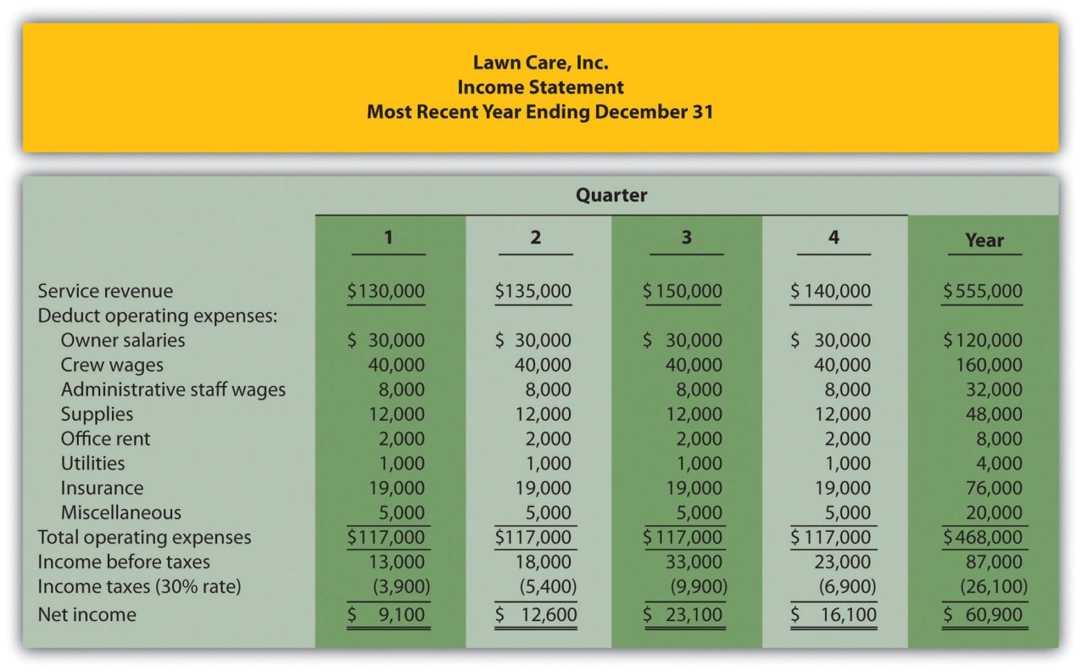 Expense And Profit Excel Sheet Excelxo