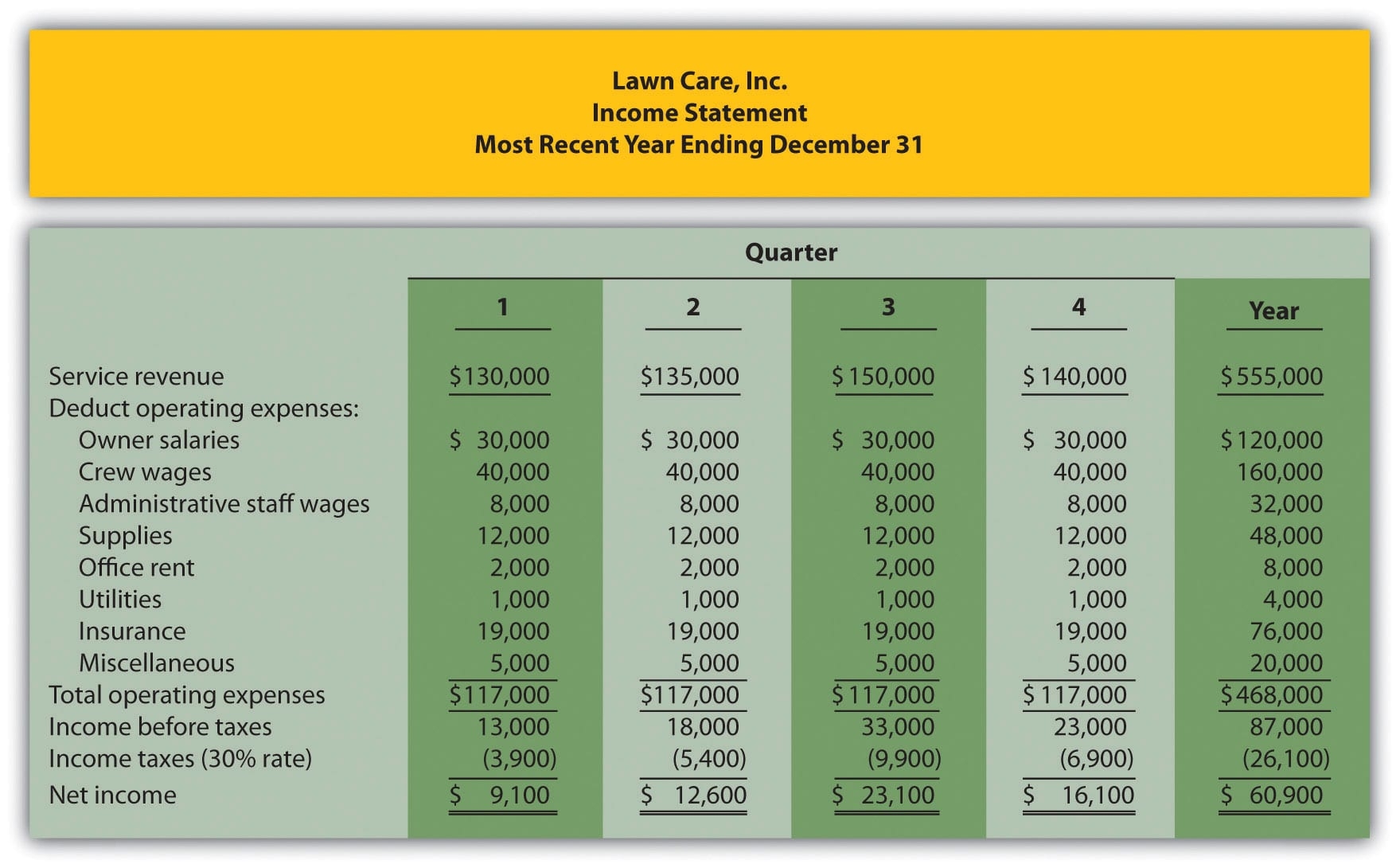 Expense And Profit Excel Sheet Excelxo