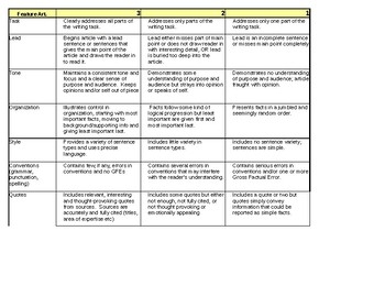 Feature Article Rubric By Julia Capps TPT