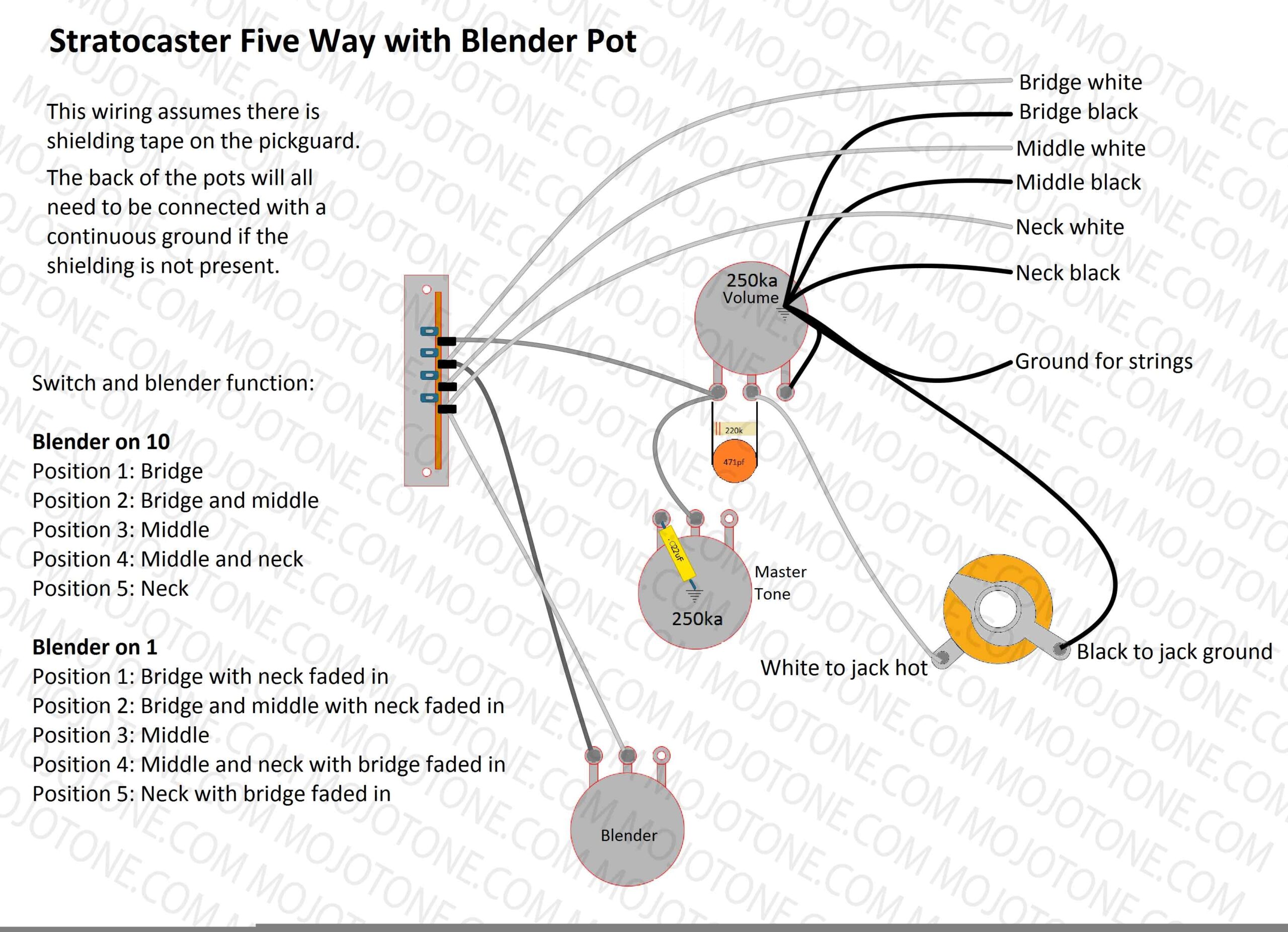 Fender Strat Ultra Wiring Diagram Today Wiring Diagram Fender