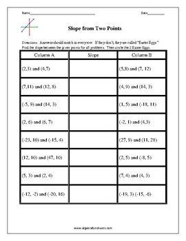 Finding Slope From Two Points Worksheet Worksheets Library