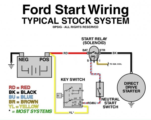 Ford 460 Starter Solenoid Wiring Diagram Best Diagram Collection