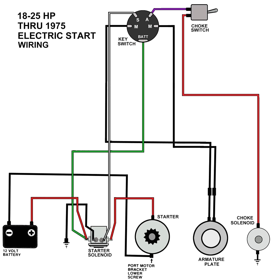 Ford Starter Solenoid Wiring Diagram Sas 4201 12 Volt Solenoid Wiring 