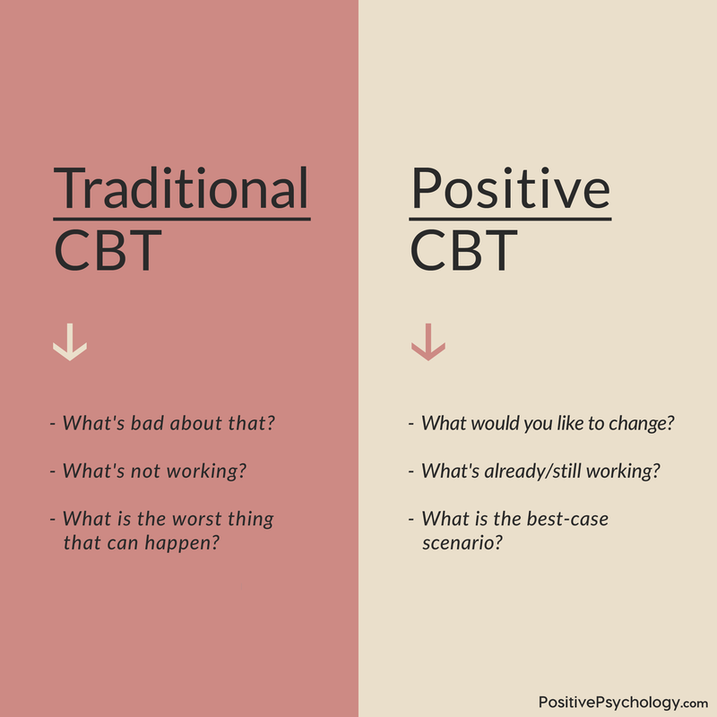 Free Cognitive Behavioral Therapy Worksheet Download Free Cognitive 